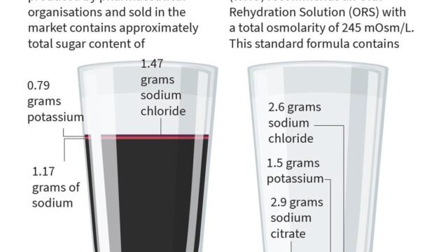 हैदराबाद-के-बाल-रोग-विशेषज्ञ-ने-ओआरएस-के-दुरुपयोग-पर.jpg हैदराबाद के बाल रोग विशेषज्ञ ने 'ओआरएस' के दुरुपयोग पर एफएसएसएआई के प्रतिबंध को बरकरार रखने के दिल्ली उच्च न्यायालय के फैसले का स्वागत किया और इसे भारत की जीत बताया।